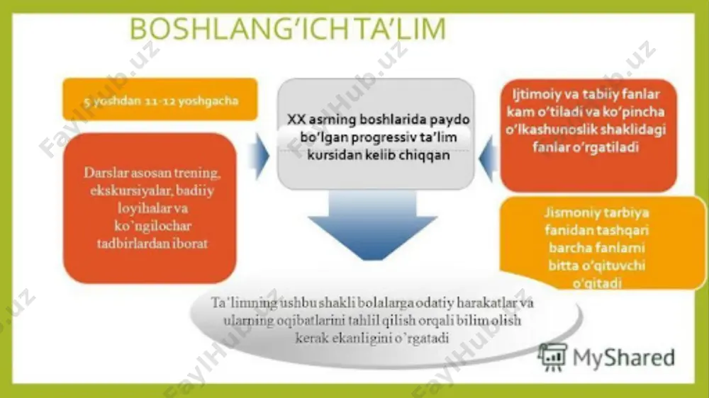 - teglar (vergul bilan): 21 asr jahon ta'lim tizmida global tendentsiyalar - Page 3