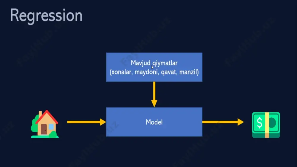 machine learning - Page 3
