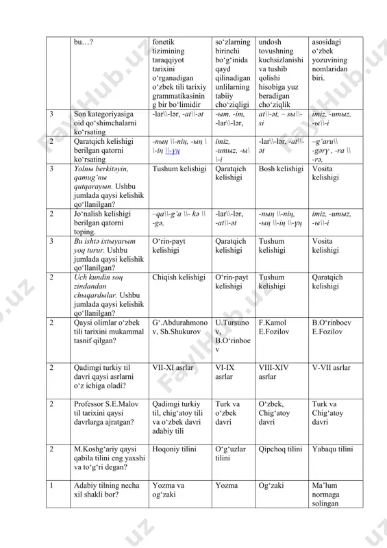 y grammatikasining bir bo‘limidir turkiy so‘zlarning birinchi bo‘g‘inida qayd qilinadigan unlilarning tabiiy cho‘ziqligi so‘zdagi biror undosh tovushning kuchsizlanishi va tushib qolishi hisobiga yuz beradigan cho‘ziqlik arab alifbosi asosidagi o‘zbek yozuvining nomlaridan biri. 3 son kategoriyasiga oid qo‘shimchalarni ko‘rsating -lar\\-lәr, -at\\-әt -ыm, -im, -lar\\-lәr, at\\-әt, – sы\\-si imiz, -umыz, -ы\\-i 2 qaratqich kelishigi berilgan qatorni ko‘rsating -nың \\-niң, -ың \\-iң \\-үң imiz, -umыz, -ы\\-i -lar\\-lәr, -at\\-әt –g‘aru\\ -gәrү , -ra \\ -rә, 3 yolnы berkitәyin, qamug‘nы qutqarayыn. ushbu jumlada qaysi kelishik qo‘llanilgan? tushum kelishigi qaratqich kelishigi bosh kelishigi vosita kelishigi 2 jo‘nalish kelishigi berilgan qatorni toping. –qa\\-g‘a \\- kә \\ -gә, -lar\\-lәr, -at\\-әt -nың \\-niң, -ың \\-iң \\-үң imiz, -umыz, -ы\\-i 3 bu ishtә ixtыyarыm yoq turur. ushbu jumlada qaysi kelishik qo‘llanilgan? o‘rin-payt kelishigi qaratqich kelishigi tushum kelishigi vosita kelishigi 2 uch kundin sөң zindandan chыqardыlar. ushbu jumlada qaysi kelishik qo‘llanilgan? chiqish kelishigi o‘rin-payt kelishigi tushum kelishigi qaratqich kelishigi 2 qaysi …