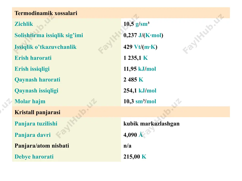 toyarizit agfe3(oh)6(so4)2 - temir tug’ma ( jelezniye shlyapka) toshida bo’ladi. ayrim qazilmalarga ko’ra oltin konlar hosil bo’lishining so’nggi bosqichida gidrotermal eritmalardan ajralib, turli moddalar tarkibida, oralig’ida turli zarralar holida qotgan. masalan, shu oltin, kvars, turli sulfidlar, ko’pincha pirit va arsenopirit tarkibida jamlangan. ayrim qulay hollarda oltin zarralar birikib, yirik donador-tug’ma oltin, sof oltin konlarini, minerallarini hosil qilgan. ayrim sharoitlarga ko’ra gidrotermal eritmalardan kvarsli oltin kon rudalari vujudga kelgan. obrazets teksta vtoroy uroven tretiy uroven chetvertiy uroven pyatiy uroven kumushning fizik xossalari. kumush ham yumshoq metall bo‘lib, fakat ranggi «kumushsimon» oq, u ham oltin kabi tomonlari markazlashgan kub shakldagi kristall panjaraga ega, boshqa metallardan yengil bolg‘alanuvchanligi va cho’ziluvchanligi bilan ajralib turadi. issiklik va tok o’tkazuvchanligi bo’yicha barcha metallarni ortda qoldirib 1-o’rinda turadi. kumush boshqa metallardan yuqori temperaturada qaytariluvchanligidan ko’ra uchuvchanlik holati bilan ajralib turadi. kumush davriy jadvalning 1-guruhida joylashgan bo’lib d element hisoblanadi va ichki qavatda 1ta s elektron bo’lsa, oxiridan …