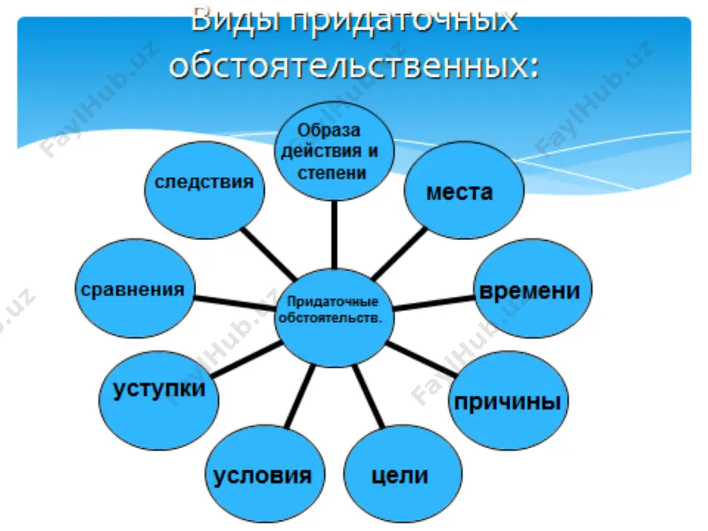 как указать на способ совершения действия. 9 - sinf - Page 3