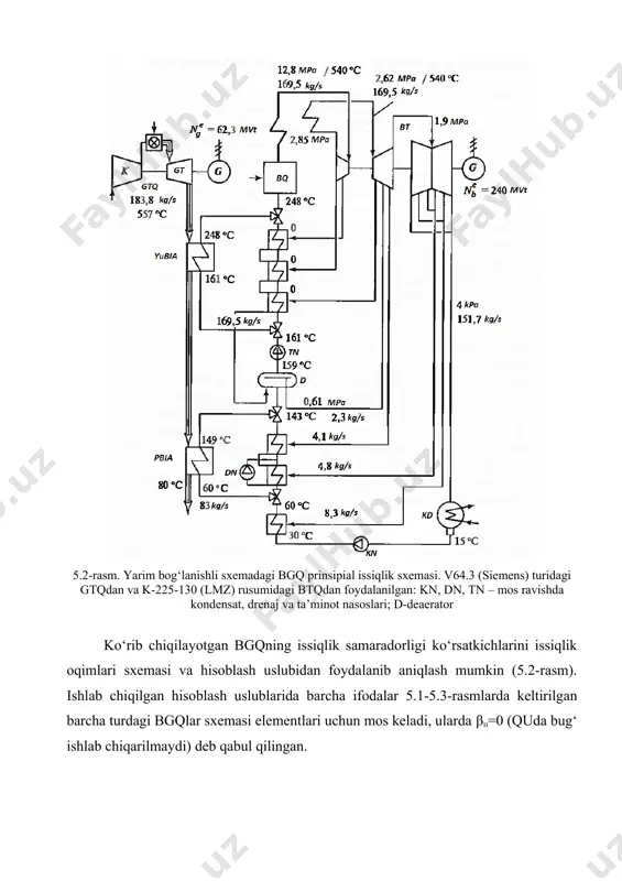 a energetik bug‘ qozonining tekshiruv hisoblari bajariladi. bir qator yaqinlashtirishlardan keyin quning konstruktiv sxemasi aniqlashtiriladi, btq va energetik qozonning ishlashi bo‘yicha chegaralanishlar tekshiriladi. oxirida bgqning issiqlik samaradorlik ko‘rsatkichlari aniqlanadi. 5.4-rasm. yarim bog‘lanishli sxemali bgqda issiqlik oqimlari sxemasi. 5.1-jadvalda tabiiy gaz yoqilg‘isida ishlaydigan gte-115-1170 rusumli gtq o‘rnatilgan, ko‘mir kukunida ishlaydigan bgqning issiqlik samaradorlik ko‘rsatkichlari keltirilgan (5.1-rasmga ko‘ra). iso shartlariga ko‘ra tashqi havo harorati 15 °s va nominal yuklamada gtqning chiqish gazlari quyidagi tavsifnomalarga ega bo‘ladi: sarf gк.т=400,58 kg/s, chiqish gazlarining harorati тк.т=521,6 °с. 5.1-jadval. yarim bog‘lanishli sxemali ko‘mir kukunida ishlaydigan bgqning samaradorlik ko‘rsatkichlari (gtq yuklamasi -100 %) кўрсаткичлар ташқи ҳаво ҳарорати, °с +45 +15 -15 -40 юбиа орқали асосий конденсат сарфи, , кг/с 27,8 55,6 83,3 27,8 55,6 83,3 27,8 55,6 83,3 27,8 55,6 83,3 гтқ электр қуввати, , kvt 92100 115400 140000 147800 btq elektr quvvati, , mvt 397965 399156 401569 397965 399156 401569 397965 399156 401569 397965 399156 401569 …