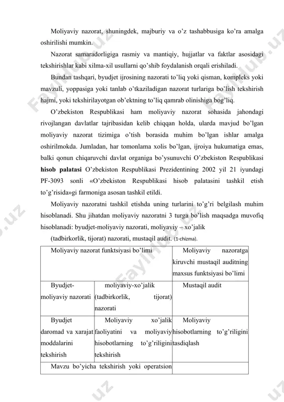 iyaviy nazoratga kiruvchi mustaqil auditning maxsus funktsiyasi bo’limi byudjet-moliyaviy nazorati moliyaviy-xo’jalik (tadbirkorlik, tijorat) nazorati mustaqil audit byudjet daromad va xarajat moddalarini tekshirish moliyaviy xo’jalik faoliyatini va moliyaviy hisobotlarning to’g’riligini tekshirish moliyaviy hisobotlarning to’g’riligini tasdiqlash mavzu bo’yicha tekshirish yoki operatsion audit baholash dasturi, aniq natijalar olishga mo’ljallash, «sanset» metodi taftish va tekshirish natijalarini kamomad hamda auditorlik firmasining o’g’irliklar sodir bo’lganda yuqori tashkilotga taqdim etish maslahat xizmatlari 1-chizma. moliyaviy nazoratni har bir tur funktsiyasi bo’yicha bo’limi moliyaviy – byudjet nazoratining sub’ektlari bo’lib, birinchi navbatda, nazorat huquqiga ega bo’lgan davlat organlari, qonunchilik va ijro organlari va boshqaruv hisoblanadi. o’zbekistonda bunga oliy majlisning senat va qonunchilik palatasi, prezident devoni, vazirlar mahkamasi, moliya vazirligi, markaziy bank va boshqalar kiradi. 2. davlat moliyaviy nazoratining turlari va uning umumiy asosiy faoliyati davlat moliyaviy nazoratining ob’ekti bo’lib, o’zbekiston respublikasi byudjeti va boshqa qonunchilikka rioya qilinishini tahlil qilish va tekshirish orqali uning buzilishiga yo’l qo’ymaslik, buzilish holati sodir bo’lsa, …