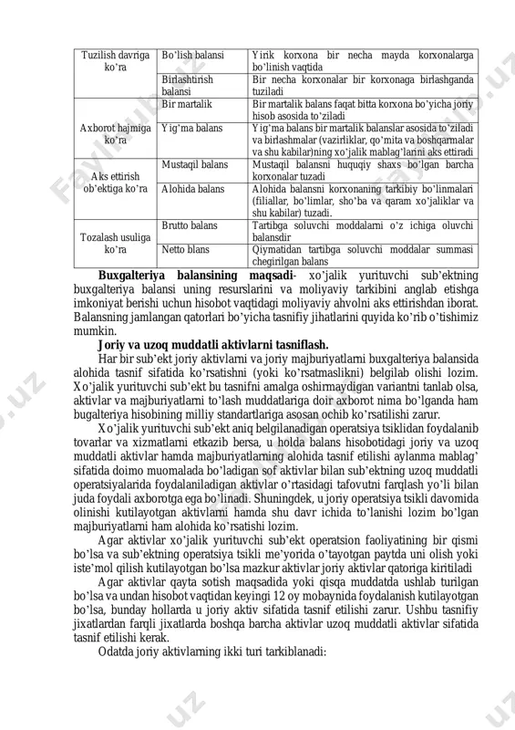 alans turlari mazmuni tashkil topish balansi korxonaning tashkil topish vaqtida to’ziladi joriy balanslar korxonaning uzluksiz faoliyatida, qonunda belgilangan muddatlarda to’ziladi tugatish balansi korxona tugatilganda tuziladigan balans tuzilish davriga ko’ra bo’lish balansi yirik korxona bir necha mayda korxonalarga bo’linish vaqtida birlashtirish balansi bir necha korxonalar bir korxonaga birlashganda tuziladi axborot hajmiga ko’ra bir martalik bir martalik balans faqat bitta korxona bo’yicha joriy hisob asosida to’ziladi yig’ma balans yig’ma balans bir martalik balanslar asosida to’ziladi va birlashmalar (vazirliklar, qo’mita va boshqarmalar va shu kabilar)ning xo’jalik mablag’larini aks ettiradi aks ettirish ob’ektiga ko’ra mustaqil balans mustaqil balansni huquqiy shaxs bo’lgan barcha korxonalar tuzadi alohida balans alohida balansni korxonaning tarkibiy bo’linmalari (filiallar, bo’limlar, sho’ba va qaram xo’jaliklar va shu kabilar) tuzadi. tozalash usuliga ko’ra brutto balans tartibga soluvchi moddalarni o’z ichiga oluvchi balansdir netto blans qiymatidan tartibga soluvchi moddalar summasi chegirilgan balans buxgalteriya balansining maqsadi- xo’jalik yurituvchi sub’ektning buxgalteriya balansi uning resurslarini va moliyaviy …