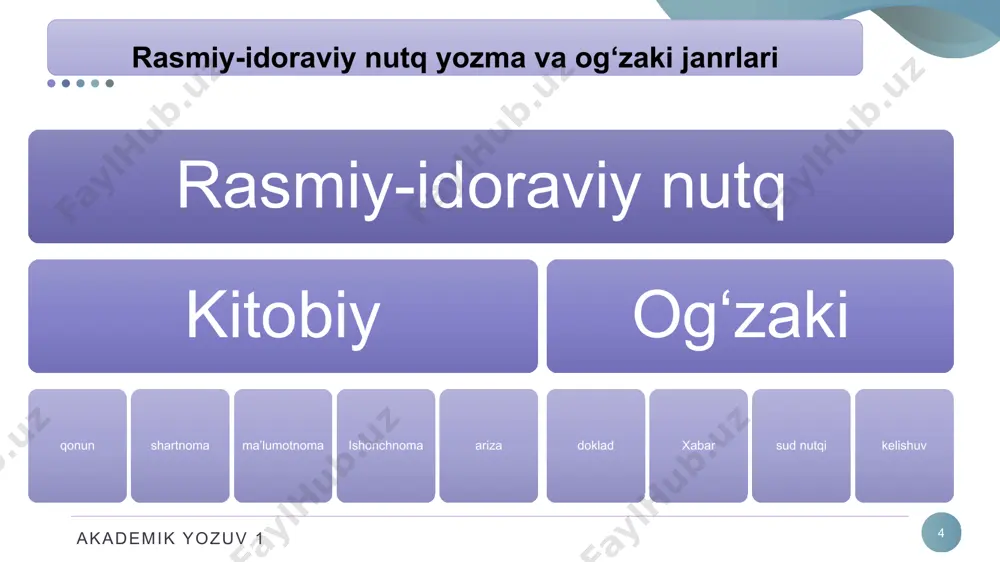 rasmiy-idoraviy uslub (akademik yozuv 1) - Page 4