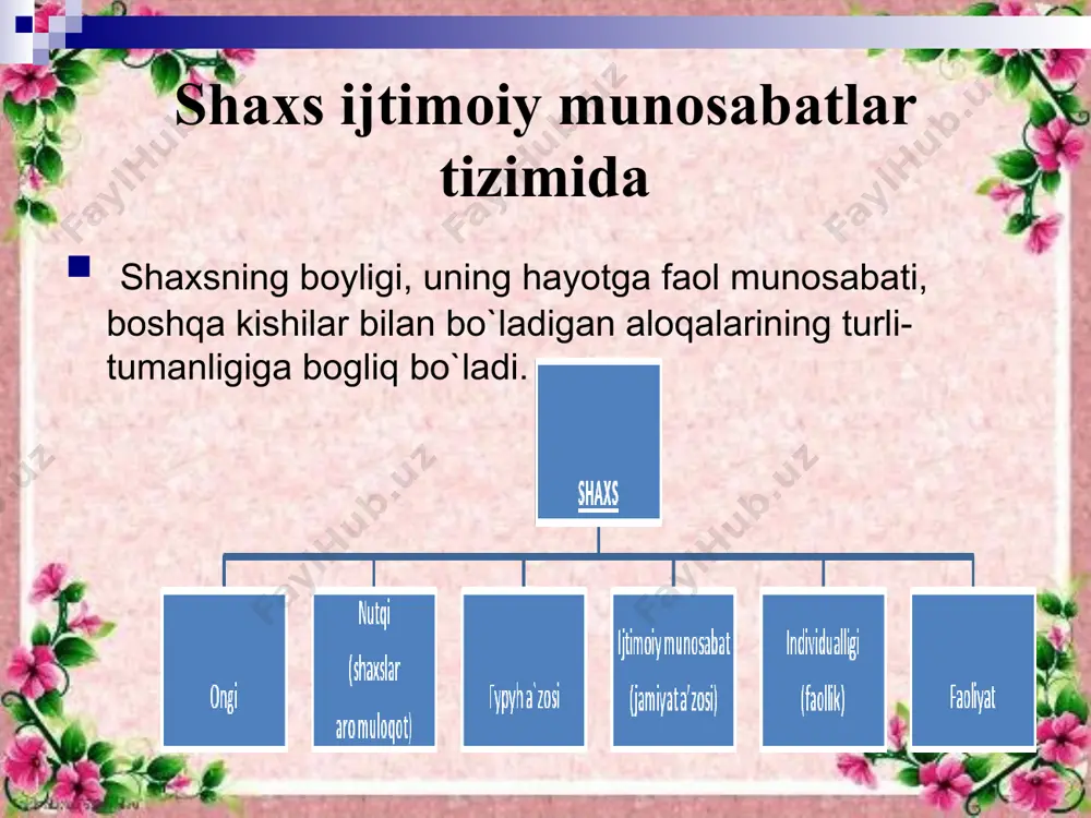 gi avlodlar uchun saqlab keladilar hamda ta’lim-tarbiya va kundalik muloqot jarayonida uni avloddan-avlodga uzatadilar har qanday muloqot rasmiy yoki norasmiy bo`ladi. odamlarning asl tabiatiga mos bo`lgani uchun ham norasmiy muloqot doimo odamlarning hayotida ko`proq vaqtini oladi va bunda ular charchamaydilar. lekin bunday muloqotga ham qobiliyat kerak, ya’ni uning qanchalik sergapligi, ochiq ko`ngilligi, suhbatlashish yo`llarini bilish, til topishish qobiliyati, o`zgalarni tushunish va boshqa shaxsiy sifatlari kundalik muloqotning samarasiga bevosita ta’sir kursatadi. norasmiy muloqot odamning shaxsiy munosabatlariga tayanadi va uning mazmuni o`sha suhbatdoshlarning fikr-uylari , niyat-maqsadlari va emotsional munosabatlari bilan belgilanadi. m: do`stlar suhbati, poyezdda uzoq safarga chiqqan yo`lovchilar suhbati, tanaffusda talabalarning sport, moda, shaxsiy munosabatlar borasidagi suhbati. rasmiy muloqot odamlarning jamiyatda bajaradigan rasmiy vazifalari va xulq-atvoridan kelib chiqadi. masalan, rahbarning o`z xodimlari bilan, professorning talaba bilan muloqoti. 9 muloqot mavzui va yo`nalishiga ko`ra: ijtimoiy yo`naltirilgan ( keng jamoatchilikka qaratilgan va jamiyat manfaatlaridan kelib chiqadigan). guruhdagi predmetga yo`naltirilgan (mehnat, ta’lim jarayonidagi yoki …