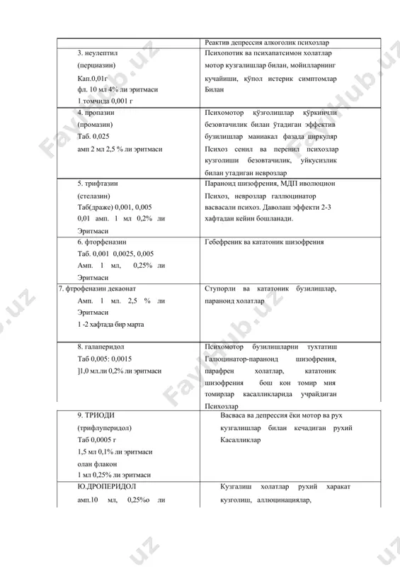 лазин) психоз, неврозлар галлюцинатор таб(драже) 0,001, 0,005 васвасали психоз. даволаш эффекти 2-3 0,01 амп. 1 мл 0,2% ли хафтадан кейин бошланади. эритмаси 6. фторфеназин гебефреник ва кататоник шизофрения таб. 0,001 0,0025, 0,005 амп. 1 мл, 0,25% ли эритмаси 7. фтрофеназин декаонат ступорли ва кататоник бузилишлар, амп. 1 мл. 2,5 % ли параноид холатлар эритмаси 1 -2 хафтада бир марта 8. галаперидол психомотор бузилишларни тухтатиш таб 0,005: 0,0015 галюцинатор-параноид шизофрения, ]1,0 мл.ли 0,2% ли эритмаси парафрен холатлар, кататоник шизофрения бош кон томир мия томирлар касалликларида учрайдиган психозлар 9. триоди васваса ва депрессия ёки мотор ва рух (трифлуперидол) кузгалишлар билан кечадиган рухий таб 0,0005 г касалликлар 1,5 мл 0,1% ли эритмаси олан флакон 1 мл 0,25% ли эритмаси ю.дроперидол кузгалиш холатлар рухий харакат амп.10 мл, 0,25%о ли кузголиш, аллюцинациялар, эритмаси эпилептиформ ва алкоголик психозлар и.мажептил кататоник ва кататоно-гебефреник таб. 0,001:0,01 кузголишлар, узлуксиз кечишув томчилар 0,4 битта шизофрения турлари томчида 1 мг 12. …