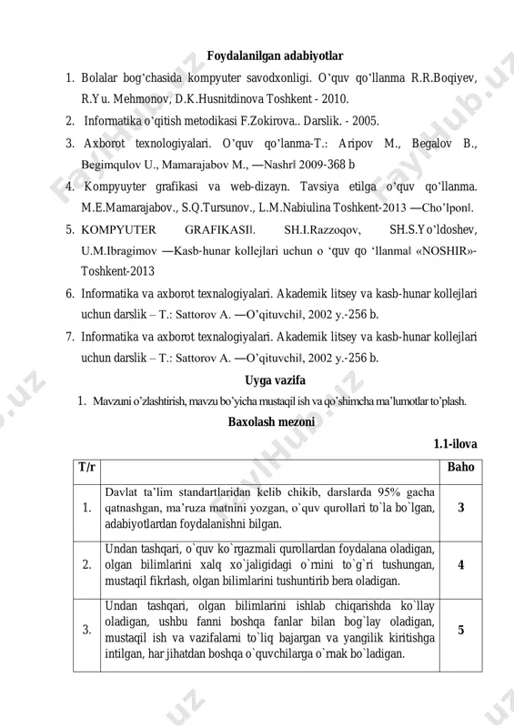 r.yu. mehmonov, d.k.husnitdinova toshkent - 2010. 2. informatika o’qitish metodikasi f.zokirova.. darslik. - 2005. 3. axborot texnologiyalari. o’quv qo’lanma-t.: aripov m., begalov b., begimqulov u., mamarajabov m., ―nashr‖ 2009-368 b 4. kompyuyter grafikasi va web-dizayn. tavsiya etilga o’quv qo’llanma. m.e.mamarajabov., s.q.tursunov., l.m.nabiulina toshkent-2013 ―cho’lpon‖. 5. kompyuter grafikasi‖. sh.i.razzoqov, sh.s.yo’ldoshev, u.m.ibragimov ―kasb-hunar kollejlari uchun о ‘quv qo ‘llanma‖ «noshir»- toshkent-2013 6. informatika va axborot texnalogiyalari. akademik litsey va kasb-hunar kollejlari uchun darslik – t.: sattorov a. ―o’qituvchi‖, 2002 y.-256 b. 7. informatika va axborot texnalogiyalari. akademik litsey va kasb-hunar kollejlari uchun darslik – t.: sattorov a. ―o’qituvchi‖, 2002 y.-256 b. uyga vazifa 1. mavzuni o’zlashtirish, mavzu bo’yicha mustaqil ish va qo’shimcha ma’lumotlar to’plash. baxolash mezoni 1.1-ilova t/r baho 1. davlat ta’lim standartlaridan kelib chikib, darslarda 95% gacha qatnashgan, ma’ruza matnini yozgan, o`quv qurollari to`la bo`lgan, adabiyotlardan foydalanishni bilgan. 3 2. undan tashqari, o`quv ko`rgazmali qurollardan foydalana oladigan, olgan bilimlarini xalq xo`jaligidagi …