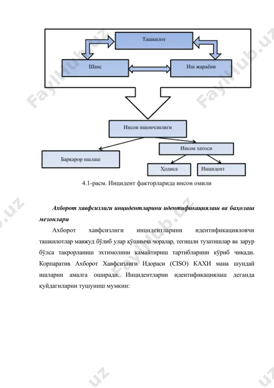 озим. ахборот хавфсилиги ҳодисаси ахборот хавфсизлиги инциденти сифатида аниқланган бўлса бахо беришнинг кейинги босқичига ўтказилади. бунинг натижасида тузатиш ҳаракатлари, масалан, қўшимча авариявий ҳимоя чораларини аниқлаш, бошқа мутахассислардан маслаҳат сўралиши мумкин: a) ахборот хавфсизлиги инциденти нимадан иборат эканлиги. b) унинг сабаби ким ёки нима эканлиги. c) у нимага таъсир қилиши ва қилиши мумкинлиги. d) ахборот хавфсизлиги инциденти ташкилот бизнесига реал ёки эхтимолий таъсири. e) ахборот хавфсизлиги инцидентининг муҳимлилик даражаси. f) ахборот хавфсизлиги инциденти бунгача қандай қайта ишланганлиги. биринчи бўлиб қуйидаги оқибатлардан қайси бири аҳамиятли эканлиги аниқланади. масалан: расм. инцидентларни таъсир доирасини аниқлаш жараёнлар кўламининг кенгайиши инцидентларнинг муҳим элементи ҳисобланади. қизиғи шундаки инцидентлар ташкилотнинг фаолиятидан келиб чиққан ҳолда турлича бўлади. инцидентлар муайян шароитда фаол тизимларни ва тармоқларнинг мониторингини ўтказиш сиёсатини қилинади. бундан ташқари маълумотларни аудитлаш ва кимдир шу маълумотларга кирмоқчи бўлса махсус рухсатномага эга бўлиши талаб қилинади. текшириш давомида содир бўлмаган инцидентлар ҳақидаги маълумотларни кўриб чиқиш лозим бўлади. инцидентлар таъсирини камайтириш ахборот …