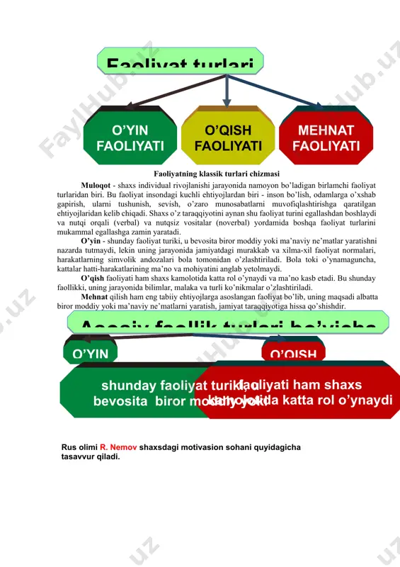 ing va nima uchun ortiqcha ekanligidan anglab, bilib turib olib tashlaydi. aqliy harakatlar - shaxsning ongli tarzda, ichki psixologik mexanizmlar vositasida amalga oshiradigan turli-tuman harakatlaridir. eksperimental tarzda shu narsa isbot qilinganki, bunday harakatlar doimo motor harakatlarni ham o’z ichiga oladi. bunday harakatlar quyidagi ko’rinishlarda bo’lishi mumkin:  perseptiv – ya’ni, bular shunday harakatlarki, ularning oqibatida atrofdagi predmetlar va hodisalar to’g’risida yaxlit obraz shakllanadi;  mnemik faoliyat, narsa va hodisalarning mohiyati va mazmuniga aloqador materialning eslab kolinishi, esga tushirilishi hamda esda saqlab turilishi bilan bog’liq murakkab faoliyat turi;  fikrlash faoliyati - aql, faxm-farosat vositasida turli xil muammolar, masalalar va jumboqlarni yechishga qaratilgan faoliyat;  imajitiv - («image» -obraz so’zidan olingan) faoliyati shundayki, u ijodiy jarayonlarda hayol va fantaziya vositasida hozir bevosita ongda berilmagan narsalarning xususiyatlarini anglash va hayolda tiklashni taqozo etadi. aqliy harakatlar pertseptiv mnemik faoliyat fikrlash faoliyati imajitiv yuqorida ta’kidlaganimizdek, har qanday faoliyat ham tashqi harakatlar asosida shakllanadi va …
