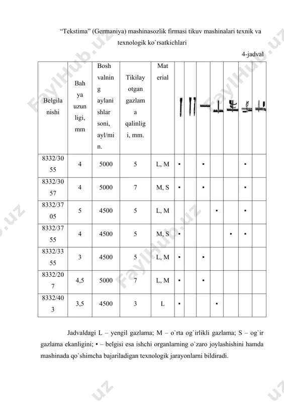 asosiy valining aylanish chastotasi keskin kamayganda naycha inersiya bilan aylanmaydi, bu esa chokning yaxshi chiqishini ta`minlaydi. igna mexanizmi. bosh valdan krivoship 11, qo`shaloq barmoq 9 va shatun 8 orqali porshen 7 ga ilgarilanma-qaytma harakat uzatiladi (19-rasm). 19-rasm. 8332 rusumli tikuv mashinasining kinematik sxemasi porshen 4 ga igna yuritgichi mahkamlangan bo`lib, bolt 6 va vint 3 yordamida korpusga mahkamlangan yo`naltirgich 5 da harakatlanadi. igna yuritgich ostki qismiga vint 2 bilan igna tutgich 1 mahkamlangan. bosh val rolikli 12 va dumaloq podshipnik 14 da o`rnatilgan. shatun ustki kallagi ignali podshipniklar yordamida barmoq 9 ga kiydirilgan. bu mashinada krivoship koromisloli ip tortgich mexanizmi qo`llanilgan. ip tortgich 10 richagining ostki kallagi barmoq 9 ning tashqi qismiga ignali podshipnik orqali kiydirilgan. bu mashinada aylanma mokili mexanizm bo`lib, unda qo`shimcha ipni kengaytirgich mexanizmi qo`llanilgan. materialni surish mexanizmi. surish vali 24 bo`ralma-kaytma harakatni zveno 23, sterjen 20 va kulisa-ramka 21 dan oladi. kulisa-ramka mashina korpusiga sharnirsimon bog`langan …