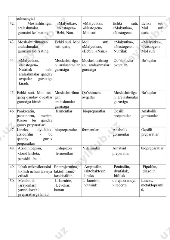 hun tavsiya etiladi enterojermina, laktofiltrum, latsidofillin ampitsilin, laktobakterin, lineks penitsilin, dyufalak, bifolak pipolfen, diazolin 50. metabolik jarayonlarni yaxshilovchi preparatlarga kiradi l-karnitin, levokar, kartan l- karnitin, vitasink oblepixa moyi, vitaderm lineks, metaklopramid,