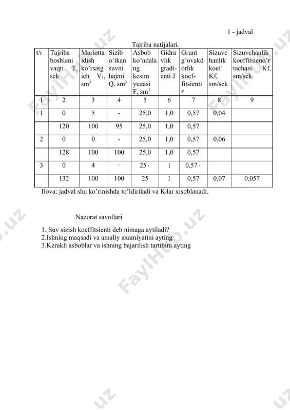 57 ilova: jadval shu ko’rinishda to’ldiriladi va kflar xisoblanadi. nazorat savollari 1. suv sizish koeffitsienti deb nimaga aytiladi? 2.ishning maqsadi va amaliy axamiyatini ayting 3.kerakli asboblar va ishning bajarilish tartibini ayting