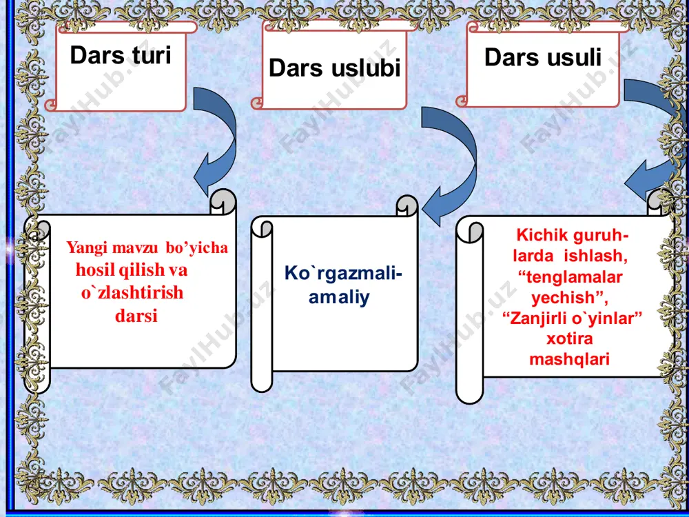 dorivor o’simliklar darsi - Page 5