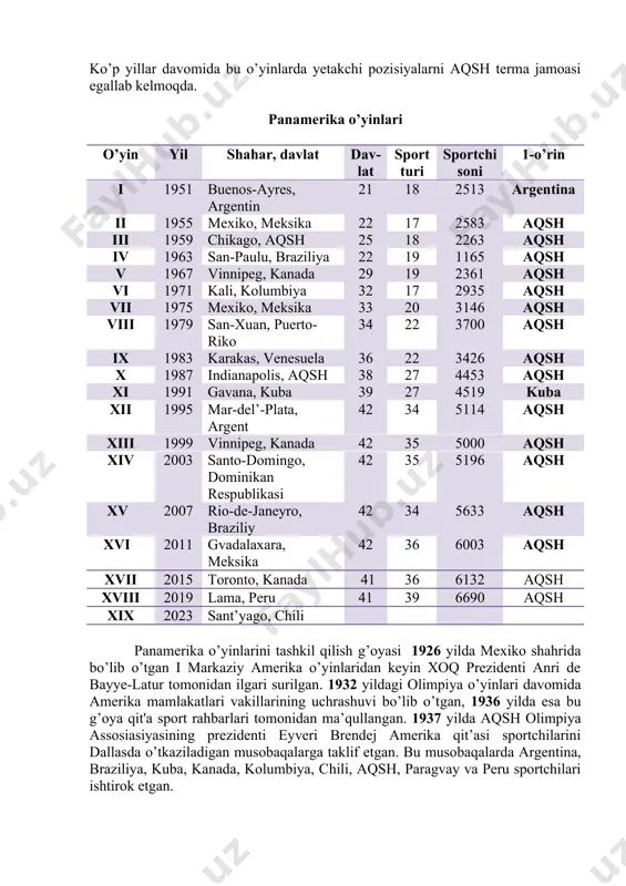 inlar va h.k. bulardan tashqari xoq rahbarligida mdh, boltiq va rossiya hududlari davlatlarining (sobiq mustamlaka yoki ittifoq davlatlar) hamdo’stlik davlatlar o’yinlari, xalqaro yoshlar o’yinlari o’tkaziladi. olimpiya sporti bilan bog’liq xalqaro kompleks sport musobaqalari olimpizm g’oyalariga asoslangan. panamerika o’yinlari – amerika qit’asida xoq rahbarligida o’tkaziladigan xalqaro kompleks musobaqalaridir. panamerika o’yinlari 1951 yildan boshlab olimpiya sport turlari bo’yicha har 4 yilda bir marta o’tkazilmoqda. ko’p yillar davomida bu o’yinlarda yetakchi pozisiyalarni aqsh terma jamoasi egallab kelmoqda. panamerika o’yinlari o’yin yil shahar, davlat dav-lat sport turi sportchi soni 1-o’rin i 1951 buenos-ayres, argentin 21 18 2513 argentina ii 1955 mexiko, meksika 22 17 2583 aqsh iii 1959 chikago, aqsh 25 18 2263 aqsh iv 1963 san-paulu, braziliya 22 19 1165 aqsh v 1967 vinnipeg, kanada 29 19 2361 aqsh vi 1971 kali, kolumbiya 32 17 2935 aqsh vii 1975 mexiko, meksika 33 20 3146 aqsh viii 1979 san-xuan, puerto-riko 34 22 3700 aqsh …