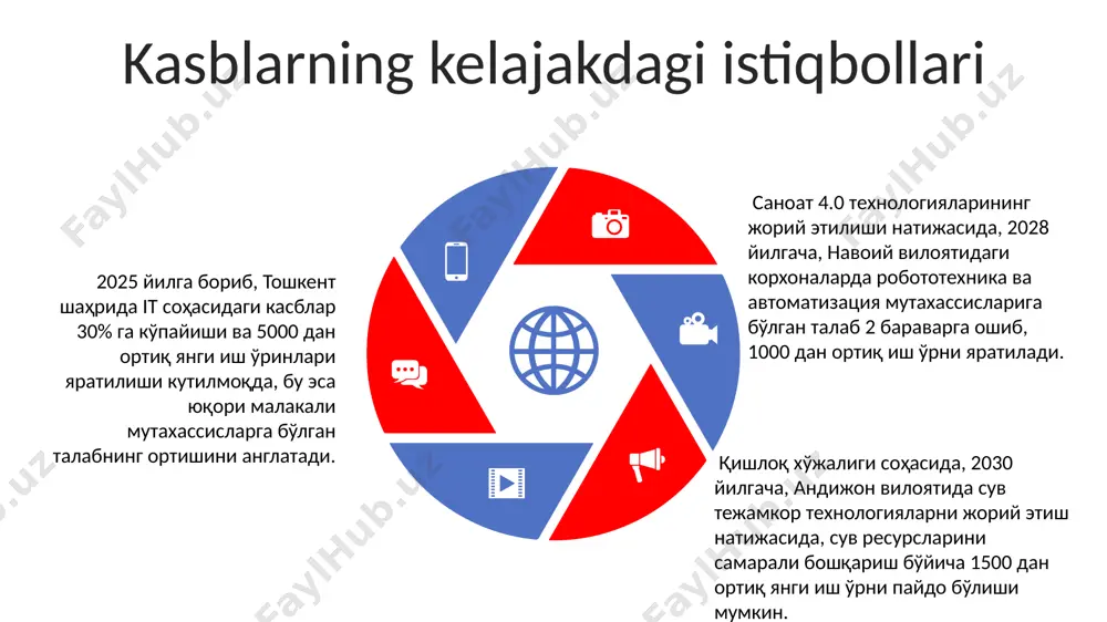 o'zbekistonning qishloq xo'jaligi sektorida 2023-yilda 5000 - Page 5