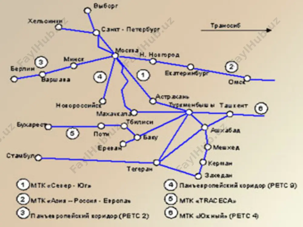 meждународные транспортные коридоры - Page 5