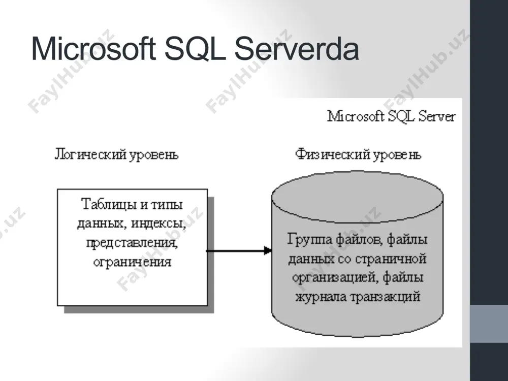 sql server va undan foydalanish - Page 3