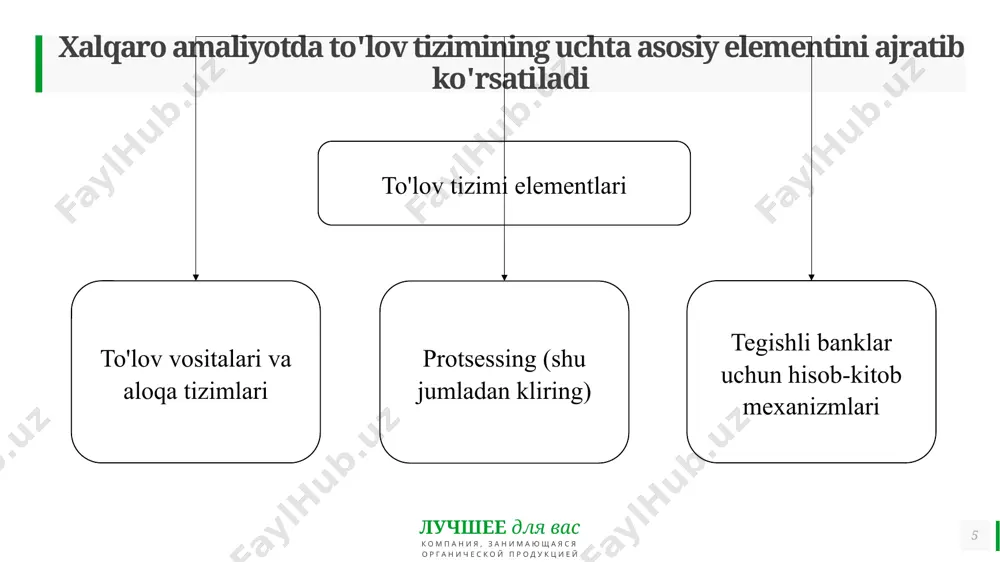 uqori tezlikda taqdim etiladi. ba'zi to'lov tizimlari iqtisodiy tizimlarning ishlashiga alohida ta'sir ko'rsatadi. bu turdagi to’lov tizimlariga regulyator alohida e'tibor beradi va bunday tizimlarning ishlashini doimiy ravishda nazorat qiladi. ulgurji to‘lov tizimlarini nazorat qilish bo‘yicha to‘lov va hisob-kitob tizimlari qo‘mitasi naqd pul hisob-kitoblari va to‘lovlar sohasida muayyan funktsiyalarni bajaradigan va o‘ziga xos xususiyatlarga ega bo‘lgan tizimli muhim to‘lov tizimlari (sips) tushunchasini kiritdi. ushbu tizimlarning ishlashidagi nosozlik milliy (ichki) bozorda ham, xalqaro miqyosda ham tizimli uzilishlarga olib kelishi mumkin. 12 лучшее для вас компания, занимающаяся органической продукцией tizimli muhim to'lov tizimlari ko'rib chiqilgan mezonlardan kamida bittasiga javob berishi kerak: 13 лучшее для вас компания, занимающаяся органической продукцией • iqtisodiy tizimlarning pul aylanmasida katta ulushni egallaydi va eng yirik hisob-kitoblar va to'lovlarga xizmat qiladi; • iqtisodiy tizimda yagona bo'lishi va boshqa tizimlar orasida analogi mavjud emas; • moliya bozorining barcha tarmoqlarida hisob-kitoblar va to‘lovlarga xizmat ko‘rsatish. tizimli ahamiyatga ega toʻlov tizimlari guruhiga …
