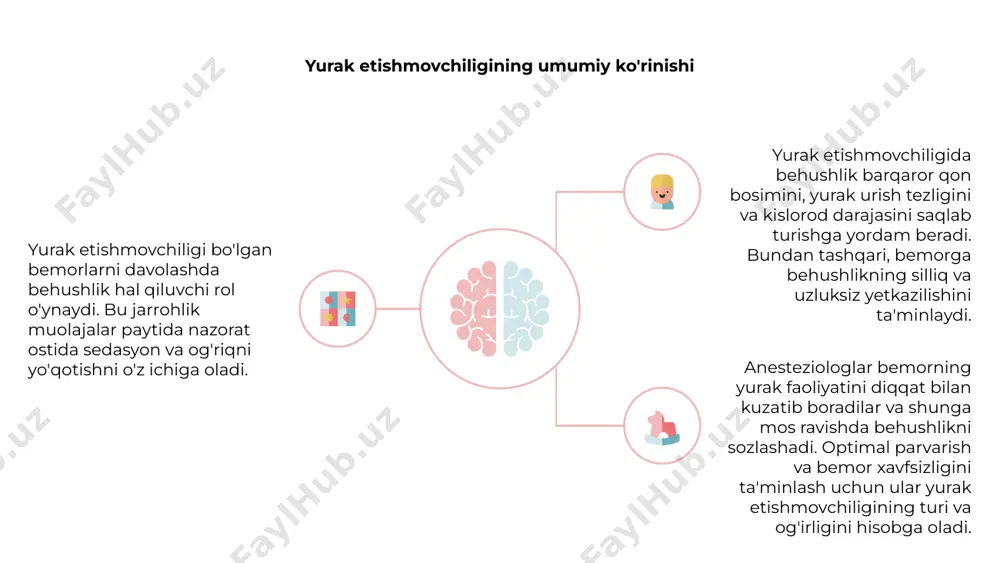 higa yo'l qo'ymaydigan anestezikani tanlashga alohida e'tibor qaratish lozim. 03 yurak etishmovchiligida ishlatiladigan anestetik vositalar anesteziya jarrohlik muolajalar paytida yurak etishmovchiligi bo'lgan bemorlarni boshqarishda hal qiluvchi rol o'ynaydi. bemorning qulayligi va xavfsizligini ta'minlash uchun turli xil anestetik vositalar qo'llaniladi. yurak etishmovchiligi bo'lgan bemorlarda anestetik vositalarni tanlash gemodinamik beqarorlik va boshqa asoratlar xavfini minimallashtirish uchun ehtiyotkorlik bilan amalga oshiriladi. yurak etishmovchiligida tez-tez ishlatiladigan anestetik vositalar orasida sevofluran va desfluran kabi inhalatsiya vositalari va propofol va opioidlar kabi tomir ichiga yuboriladigan vositalar kiradi. anesteziya ostida yurak etishmovchiligi bo'lgan bemorlarni kuzatish 1,2,3 yurak etishmovchiligi bo'lgan bemorlarni behushlik ostida kuzatish bemorning xavfsizligi va natijalari uchun juda muhimdir. yurak etishmovchiligidagi behushlik noxush hodisalar va asoratlarni oldini olish uchun ehtiyotkorlik bilan boshqarilishi kerak. jarrohlik paytida bemorning yurak faoliyatini doimiy ravishda baholash uchun to'g'ri monitoring texnikasi va jihozlaridan foydalanish kerak. anesteziya va yurak faoliyati yurak etishmovchiligida behushlikdan foydalanish bemorning yurak-qon tomir holatini diqqat bilan ko'rib chiqish va …