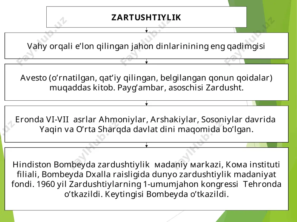 zardushtiylik dinining vujudga kelishi - Page 4