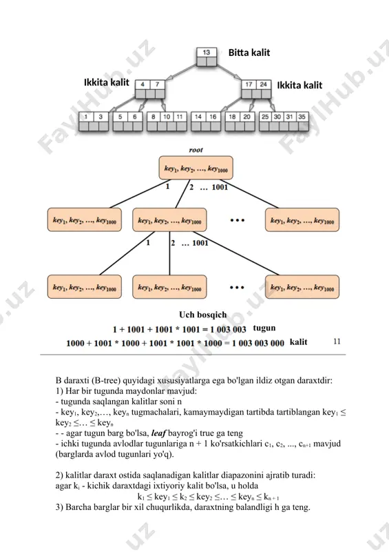 ki tugun kamida t - 1 kalitni va kamida t ta tugunni o'z ichiga oladi - har bir tugun maksimal 2t - 1 kalitni va maksimal 2t avlod tugunini o'z ichiga oladi (barglar bundan mustasno) - tugun to'liq (full) deyiladi, agar u 2t - 1 kalitni o'z ichiga olsa. 2-3-4 daraxt t = 2, har bir tugunda 2, 3 yoki 4 ta tugun bo'lishi mumkin b-daraxt balandligi n-1 kalitlari va minimal darajasi t-2 bo'lgan b daraxtining balandligi eng yomon holatda logt((n + 1) / 2) dan oshmaydi. b-daraxtlar ustida amallar  barcha amallarda biz quyidagilarni qabul qilamiz: - b daraxtining ildizi doimo operativ xotirada bo'ladi - diskread va diskwrite protseduralari diskka ma'lumotlarni o'qish va yozish uchun ishlatiladi b daraxti tashqi xotiraga murojaatlar sonini minimallashtiradi (diskread, diskwrite-ga) elementni izlash (lookup) 1) biz daraxtning ildizidan qidirishni boshlaymiz. berilgan k kaliti uchun joriy tugunning kalitlari orasida key1 ≤ key2 ≤… ≤keyn uchun biz …
