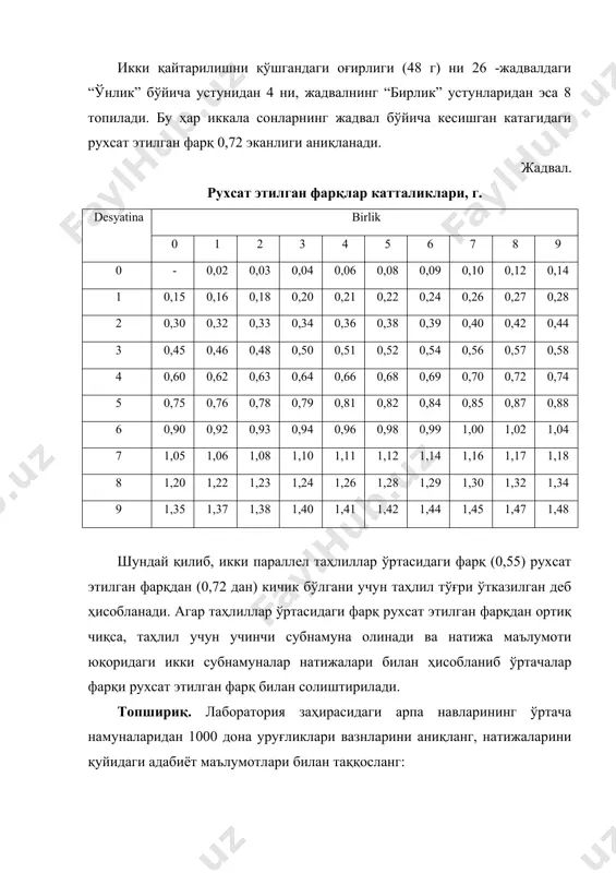 н ҳисобланиб ўртачалар фарқи рухсат этилган фарқ билан солиштирилади. топшириқ. лаборатория заҳирасидаги арпа навларининг ўртача намуналаридан 1000 дона уруғликлари вазнларини аниқланг, натижаларини қуйидаги адабиёт маълумотлари билан таққосланг: абу ғофур -57 – 58 г., саврук -58 – 60 г., болғали 40-42.8 г, гулноз 43.045.0 г, зафар 42.6 г, унумли арпа 48.6-60.0 г, новосадский – 565 49 г., лалмикор 59.5-61.8 г, мавлано 40.9-48.8 г, нутанс 799 59.2-61.4 г, темур 43.9 г, хонакох 42.0-47.1 г. ва водка 35.5 г. 2-иш. лаборатория шароитида қишлоқ хўжалиги экинлари уруғларининг унувчанлигини таҳлил қилиш ишлаб чиқарилган давлат андозаси (гост 12038-84) бўйича, махсус термостатлар (расм) оптимал ҳароратли ва қуйидаги талаб қилинган шароитларда амалга оширилади (жадвал). жадвал. арпа уруғларининг ўсиш қуввати ва унувчанлигини аниқлаш № navlar nomi undirishda qo’llaniladi undirish tempyeraturasi, 20os. yorug’lik yoki qorong’ul ik aniqlash muddati, kunlar tahlil natijasi, o’rtacha % da. o’sish quvvati unuvch anlik o’sish quvvati. unuvchan lik. 1. filtr qog’oz, qum ., ., ., qorong’u …