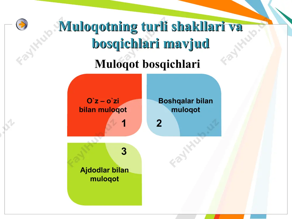 muloqot psixologiyasi - Page 5