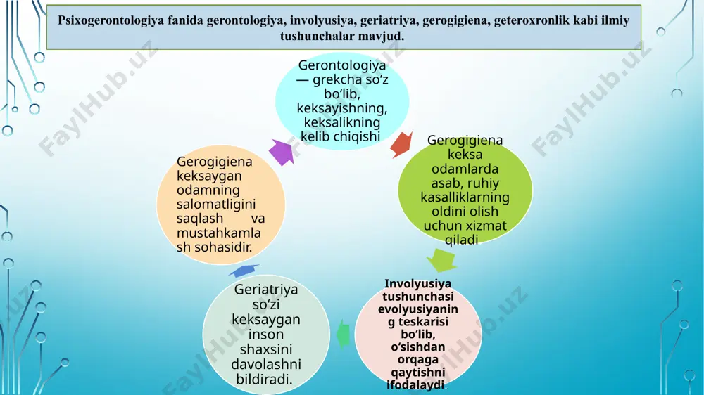ning ta’kidlashicha, qariyalarning 2 xil asosiy shaxs tiplariga ajratadi. birinchi tipdagi qariyalar nafaqaga chiqishni yaxshi ko’radilar.yangi do’stona munosabatlarni o’rnatishga layoqatli. ikkinchi tipdagi qariyalar hayotga passiv munosabatda bo’ladi. ularda qiziqishlar doirasining pasayishi, o’z-o’ziga hurmatning yo’qolishi, kerak emaslik va mos emaslik hissi kuzatiladi. keksalik davrida yetakchi faoliyatni n.s.pryajnikov keksalikni turli davrlarga bo’lgan. i.nafaqadan oldingi keksalik.(55 yoshdan nafaqaga chiqquncha)- nafaqaga tayyorlanish. 1.rivojlanishning ijtimoiy vaziyati.nafaqani kutish: kimuchundir nafaqaga chiqish “tezroq dam olishni boshlash” 2.yetakchi faoliyat:ulgurmaganlarini bajarishga intilish, ishda o’zidan keyin “yaxshi nom qoldirishga intilish” ii.nafaqaga chiqqan davr (nafaqaga chiqqan birinchi yil)- bu yangi ijtimoiy status yangi rolni egallash. 1.rivojlanishning ijtimoiy vaziyati:-eski aloqalar birinchi davrda saqlanib qoladi, ular asta sekin kamayib boradi. yetakchi faoliyat:o’zini izlash, turli faoliyatlarida o’z kuchini sinab ko’rishdir, bu sinab ko’rish va xato qilish metodi orqali o’z-o’zini aniqlashtiradi. iii.keksalik davri.(nafaqaga chiqqandan so’ng bir necha yiladan keyin sog’liqning jiddiy yomonlashuviga bo’lgan davr) 1.rivojlanishning ijtimoiy vaziyati.o’ziga o’xshaganlar bilan muloqot.keksa insonga g’amxo’rlik qilayotgan oila a’zolari …