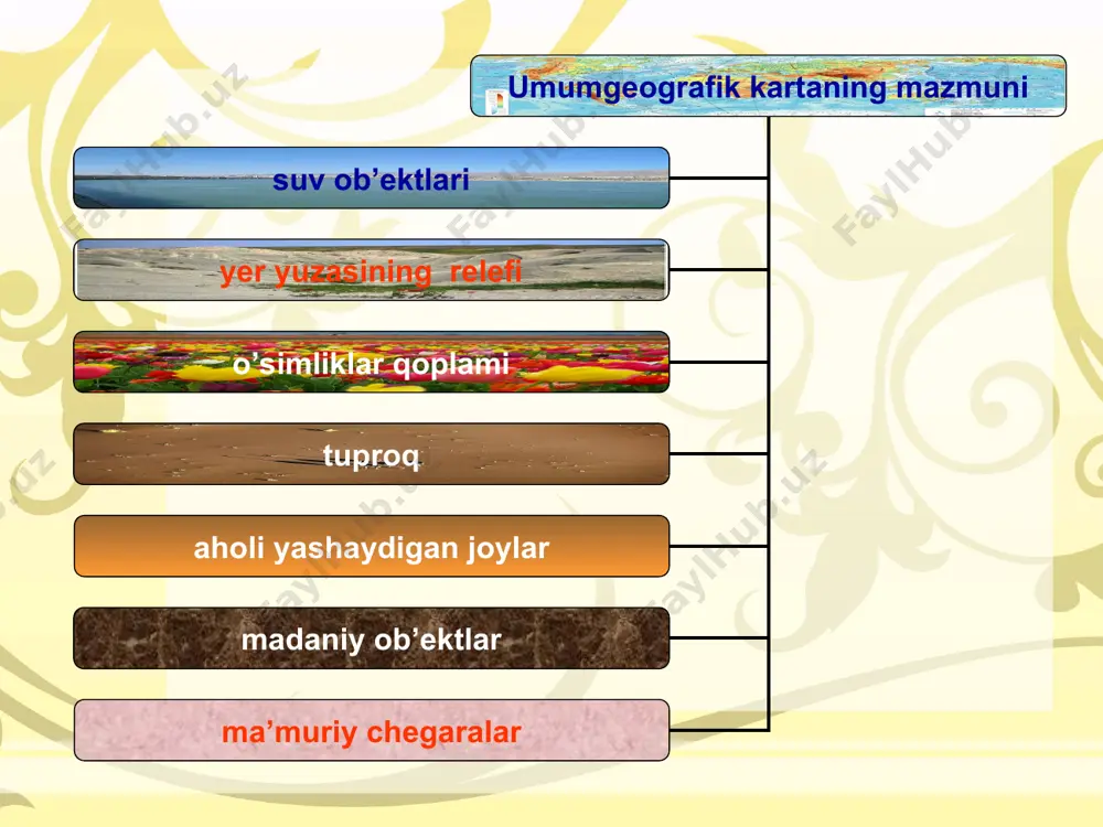 ijtimoiy-iqtisodiy xaritalar (kartalar) - Page 5