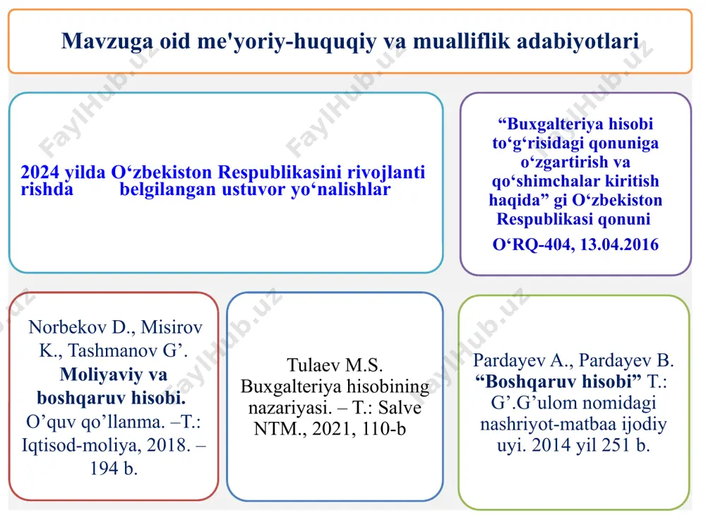 v, o.jo’raev, s.k.qodirxonov, m.ostonaqulov, b.hoshimov, x.n.musaev, a.s.sotiboldiev, r.r.radjapov, s.sh.yuldashev, a.x.pardaev, b.a.hasanov, a.a.karimov, a.a.abdug’aniev, o.a.masharipov, e.f.gadoev, t.i.jo’raev, sh.u.haydarov, o.a.masharipov, x.a.ortiqov, x.to’xsanovlar e.k.gilde (1904-1983) o’zbekiston maktabining asoschilari o’zbekistonda buxgalteriya hisobining rivojlanishi i-bosqich (1994-1997) buhgalteriya hisobining rivojlanish bosqichlari ii-bosqich (1998-2007) iii-bosqich (2008-2017) iv-bosqich (2018-b.k) buxgalteriya hisobining tashkil qilishning me'yoriy manbalari quyidagilardan iborat: «buhgalteriya hisobi to‘g‘risida»gi qonuni (2016 yil 13 aprel) buhgalteriya hisobi milliy standartlari (bhms) qonun 32 ta moddadan iborat bugungi kunda 24 ta bhms lar qabul qilingan “mahsulot (ish, xizmat) larni ishlab chiqarish va sotish xarajatlari tarkibi hamda moliyaviy natijalarni shaklllantirish tartibi to‘g‘risida” gi nizom (1999 yil 5 fevral 54-sonli) tarixiy shakllanishi: luka pacholi xv asrda (venesiya.italiya) “hisobvaraqlar va yozuvlar traktati” asarida buxgalteriya hisobining asosini belgilovchi qoidalardan birinchi bo‘lib “ikkiyoqlama yozuv” usulini kashf etgan. shu davrda moliyaviy hisob shakllana boshlagan. boshqaruv hisobi dastlab ishlab chiqarish hisobi bo‘lib buxgalteriya hisobining tarkibida mustaqil fan sifatida rasman 1972 yilda tan olindi (aqsh). buxgalteriya hisobi haqida …