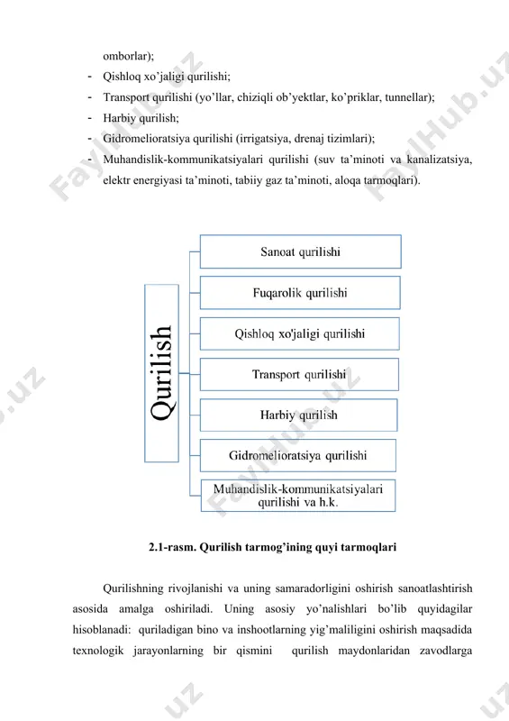 avdo majmualari, omborlar); · qishloq xo’jaligi qurilishi; · transport qurilishi (yo’llar, chiziqli ob’yektlar, ko’priklar, tunnellar); · harbiy qurilish; · gidromelioratsiya qurilishi (irrigatsiya, drenaj tizimlari); · muhandislik-kommunikatsiyalari qurilishi (suv ta’minoti va kanalizatsiya, elektr energiyasi ta’minoti, tabiiy gaz ta’minoti, aloqa tarmoqlari). 2.1-rasm. qurilish tarmog’ining quyi tarmoqlari qurilishning rivojlanishi va uning samaradorligini oshirish sanoatlashtirish asosida amalga oshiriladi. uning asosiy yo’nalishlari bo’lib quyidagilar hisoblanadi: quriladigan bino va inshootlarning yig’maliligini oshirish maqsadida texnologik jarayonlarning bir qismini qurilish maydonlaridan zavodlarga ko’chirish; bino va inshootlarning texnologik loyiha yechimlarini yaxshilash, ularni keyinchalik ularni bir shaklga keltirish va unifikatsiyalashtirish; mexanizatsiyalashtirilgan tarzda zavodlarda yoki qurilish tashkilotining yordamchi sexlarida qurilish konstruksiyalari, buyumlari, detallari va materiallarini yuqori darajada qurilish jarayoniga tayyorgarlik holatida ishlab chiqarish; qurilish ishlab chiqarishi ishlarining uzluksizligini ta’minlash maqsadida bino va inshootlarni qurish, qurilish materiallari va konstruksiyalarini etkazishning texnologik operatsiyalari va jarayonlarini mexanizatsiyalashtirgan tarzda bajarish. asosiy fondlarni yaratishdan tashqari, kapital qurilish funksiyalariga mavjud asosiy fondlarni kengaytirish, qayta qurish va texnik …