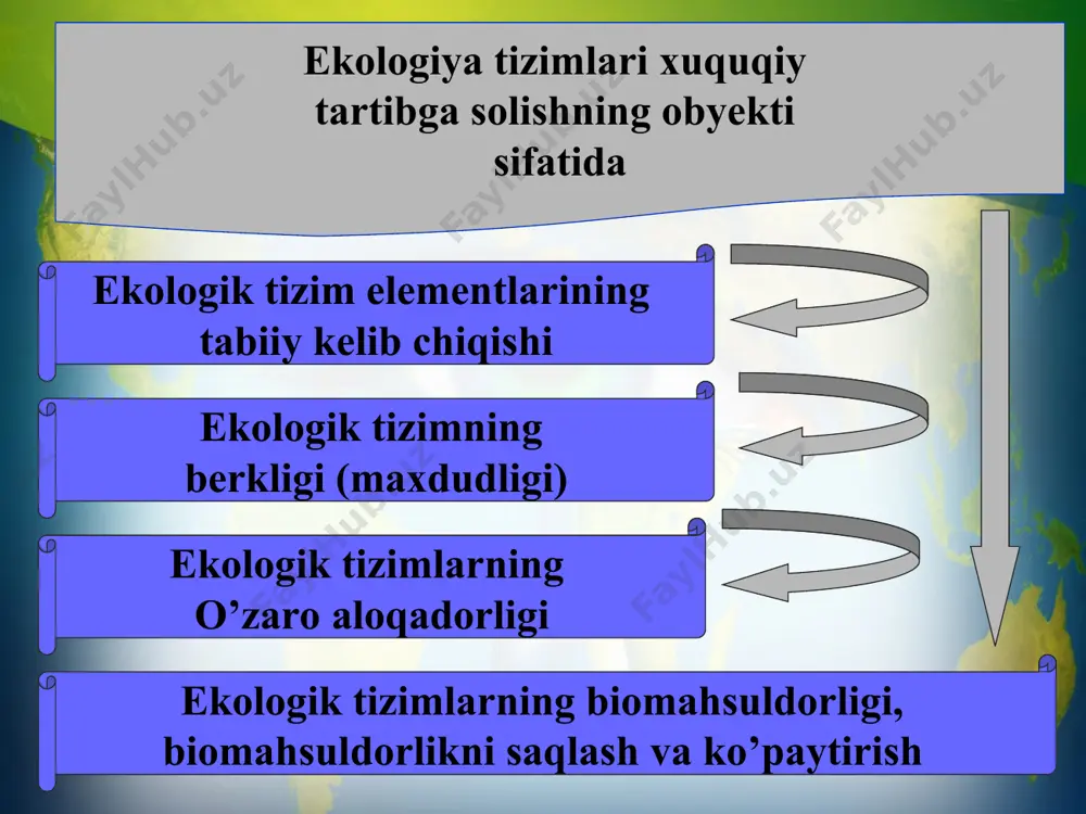 ekologiya nazoratining tizimi - Page 4