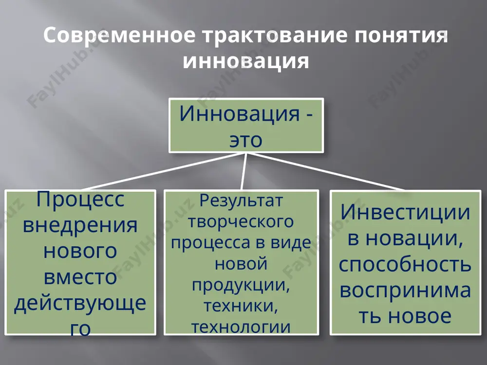 ской федерации термины инновационной теории инновационная активность интенсивность реализуемых нововведений инновационная восприимчивость (инновативность) способность к восприятию инноваций в целях удовлетворения потребительского спроса термины инновационной теории инновационный потенциал совокупность ресурсов (научно- технических, производственно- технологических, финансовых, кадровых), необходимых для материализации достижений науки, техники и технологий в новые товары и расширения объёмов продаж инновационная инфраструктура специфический комплекс видов деятельности с их потенциалом, обслуживающий инновационный процесс термины инновационной теории новшество материальный результат инновационной деятельности в виде новых (по отношению к существующим) методов, идей, технологий, продуктов, предложенных к разработке и внедрению в хозяйственной практике для удовлетворения конечных потребностей формы новая технология научно-техническая продукция новая продукция благодарю за внимание! image2.jpeg image3.png /docprops/thumbnail.jpeg