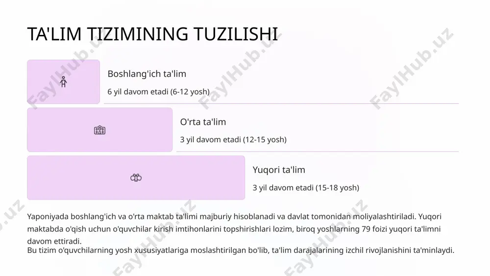 asb egalari hisoblanadi. doimiy malaka oshirish o'qituvchilar muntazam malaka oshirish kurslarida qatnashadi va yangi usullarni o'rganadi. keng majburiyatlar o'qituvchilar faqat dars berish emas, balki tarbiyaviy ishlar, uy tashriflari va klub faoliyatlarini ham boshqaradi. yaponiyada o'qituvchilik kasbi jamiyatda yuqori hurmat va obro'ga ega. o'qituvchi bo'lish uchun raqobat katta bo'lib, faqat eng yaxshi talabalar bu kasbni egallash imkoniyatiga ega bo'ladi. o'qituvchilar faqat bilim beruvchi emas, balki tarbiyachi, maslahatchi va yo'l ko'rsatuvchi sifatida qaraladi, bu esa ular zimmasiga katta mas'uliyat yuklaydi. sifat nazorati va baholash 1 kirish imtihonlari yuqori maktab va universitetlarga kirish uchun qattiq raqobatli imtihonlar o'tkaziladi. 2 milliy standartlashtirilgan testlar har yili o'tkaziladigan testlar orqali maktablar va mintaqalar darajasi taqqoslanadi. 3 doimiy nazorat har oyda o'tkaziladigan tekshiruvlar va choraklik imtihonlar o'quvchilarning rivojlanishini kuzatib boradi. 4 xalqaro baholash pisa kabi xalqaro tadqiqotlarda yapon o'quvchilari doimiy ravishda yuqori natijalarni ko'rsatadi. yapon ta'lim tizimida sifat nazorati davlat va xususiy maktablar o'rtasidagi uyg'unlik orqali ta'minlanadi. …