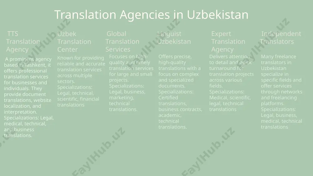 iyev (1947–2016) a literary figure who translated famous russian and western literary works into uzbek, enriching the country's literary landscape. orif tolibov a contemporary translator known for his work on uzbek adaptations of international literature and as a cultural bridge between uzbek and global literary traditions. qualifications of translators & interpreters language proficiency native-like fluency in both source and target languages cultural awareness understanding the nuances of different cultures to ensure accurate and culturally appropriate translation subject matter expertise knowledge in specific fields, such as law, medicine, or technology, to ensure accurate translation of specialized terminology 7 importance of accuracy and confidentiality 1 accuracy translators and interpreters are responsible for conveying accurate and culturally appropriate messages, ensuring clear communication and avoiding misunderstandings. 2 confidentiality interpreters and translators must maintain strict confidentiality regarding sensitive information, upholding professional ethics and client trust. 3 professionalism maintaining a high level of professionalism, including punctuality, …