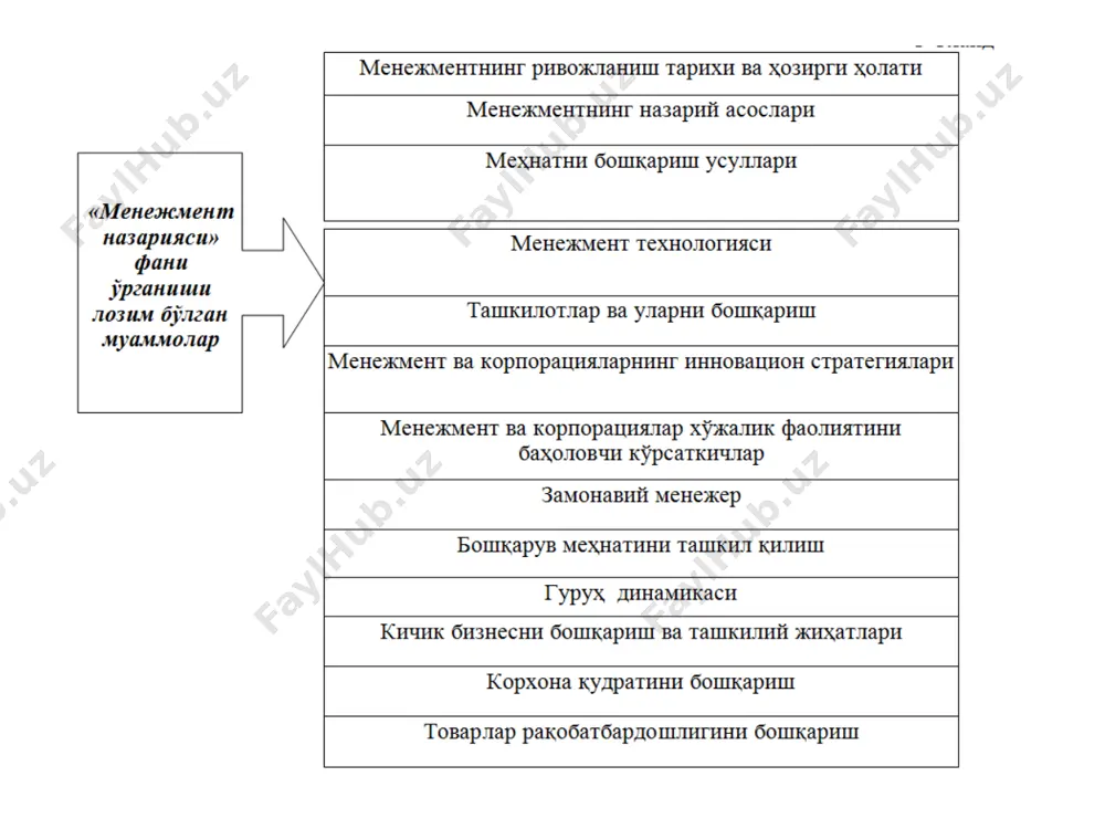 menеjmentning rivojlanish tarixi va hozirgi holati - Page 4