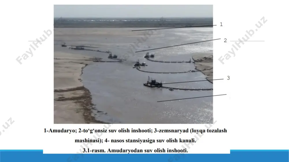 chun xizmat qiladi tuzilishi bo’yicha ko’chmas (turg’un) nasos stansiyalar binolari quyidagi uch turga bo’linadi: 1) blokli bino - bu turdagi binoning asosini katta hajmdagi ulkan beton blok tashkil etganligi uchun «blokli» bino deb nomlanadi. blokli bino ikki qavatdan iborat bo’lib, yer ostki qavatiga nasoslar va yer ustki qavatiga elektr dvigatellar o’matiladi. nasoslarning suv keltirish quvurlari beton blok ichiga joylashtiriladi. 2) bo’linmali bino ham ikki qavatli ko’rinishda bo’lib, binoning asosida tasmasimon poydevor yotqizilib, so’rish quvurlari poydevor ustiga joylashtiriladi. 3) yer ustki binolari bir qavatli sanoat qurilishi binolari shaklida bo’lib, devor ostidagi va nasos agregatlari poydevorlari bir-biri bilan bog’lanmagan alohida ko’rinishda quriladi