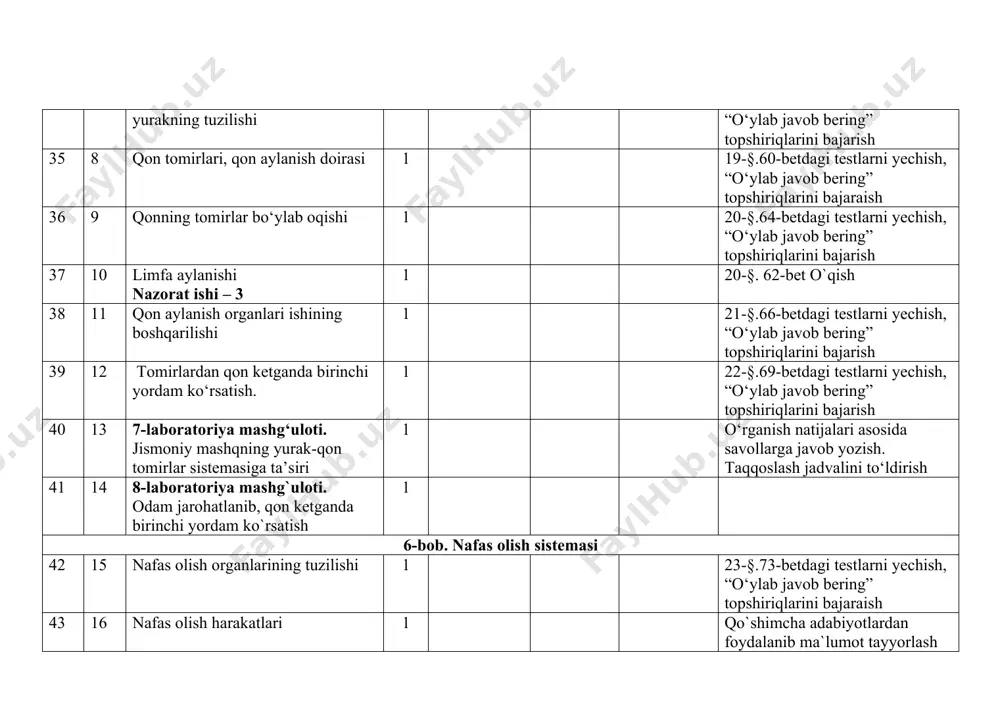 salalar yechish 8-bob. modda va energiya almashinuvi. 60 12 moddalar va energiya almashinuvining ahamiyati 1 30-§. 97-betdagi testlarni yechish, “o‘ylab javob bering” topshiriqlarini bajarish 61 13 oqsillar, karbonsuvlar va yog‘lar almashinuvi 1 31-§. 99-betdagi testlarni yechish, “o‘ylab javob bering” topshiriqlarini bajarish 62 14 vitaminlar va ularning ahamiyati 1 32-§. 102-betdagi testlarni yechish, “o‘ylab javob bering” topshiriqlarini bajaraish 63 15 organizmda energiya sarfi 1 33-§. 106-betdagi testlarni yechish, “o‘ylab javob bering” topshiriqlarini bajarish 64 16 13-laboratoriya mashg`uloti oziq-ovqat mahsulotlarini sifatini aniqlash 1 o‘rganish natijalari asosida savollarga javob yozish. taqqoslash jadvalini to‘ldirish 65 17 14-laboratoriya mashg‘uloti . jadval yordamida odamning kunlik ovqat ratsionida zarur bo‘lgan oqsil, yog‘, uglevod va energiya miqdorini aniqlash. 1 o‘rganish natijalari asosida savollarga javob yozish. taqqoslash jadvalini to‘ldirish 9-bob. teri va siydik ayirish sistemasi. 66 18 terining tuzilishi va funksiyasi 1 34-§. 110-betdagi testlarni yechish, “o‘ylab javob bering” topshiriqlarini bajarish 67 19 ter bezlari va teri hosilalari 1 …