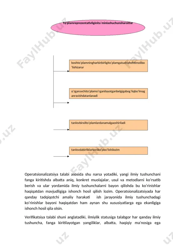nadi ) ( tanlovbirxilto’plamlardanamalgaoshiriladi ) ( tanlovdabirliklarsoniko’pbo’lishilozim ) operatsionalizatsiya talabi asosida shu narsa yotadiki, yangi ilmiy tushunchani fanga kiritishda albatta aniq, konkret muolajalar, usul va metodlarni ko‘rsatib berish va ular yordamida ilmiy tushunchalarni bayon qilishda bu ko‘rinishlar haqiqatdan mavjudligiga ishonch hosil qilish lozim. operatsionalizatsiyada har qanday tadqiqotchi amaliy harakati ish jarayonida ilmiy tushunchadagi ko‘rinishlar bayoni haqiqatdan ham aynan shu xususiyatlarga ega ekanligiga ishonch hosil qila olsin. verifikatsiya talabi shuni anglatadiki, ilmiylik statusiga talabgor har qanday ilmiy tushuncha, fanga kiritilayotgan yangiliklar, albatta, haqiqiy ma'nosiga ega ekanligini aniqlash maqsadida tekshiruvdan o‘tkazilishi shart. «verifikatsiya» so‘zi «tekshirish» ma'nosini anglatadi. bu har qanday tushuncha bo‘shliqdan paydo bo‘lmaganligini, haqiqatdan ham mavjudligini isbotlashda, unga mos psixodiagnostik muolajalar yordamida amalga oshiriladi. masalan, biz fanga «motiv» tushunchasini kiritmoqchimiz, u holda birinchi navbatda ushbu tushunchaga oid bizga ma'lum tushunchalar va ushbu tushuncha ma'nosiga oid diagnostik belgi, ko‘rinishlarni aniq tavsiflab bera olishimiz kerak. «motiv» tushunchasini quyidagicha ta'riflab ko‘raylik. “motiv – bu …