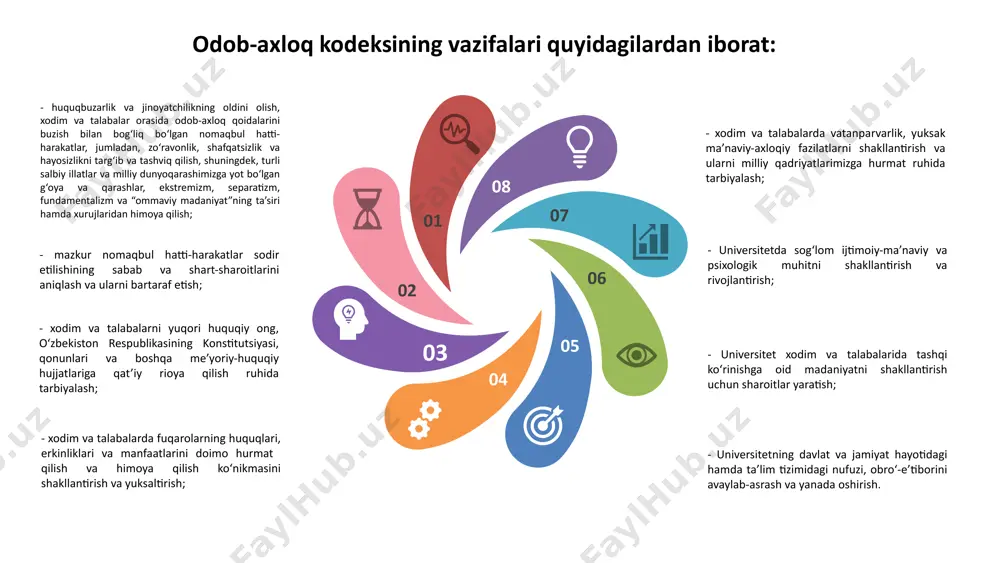 raislik qiluvchi va moderatorning ruxsatisiz luqma tashlash va so‘zga chiqish mumkin emas. zarurat tug‘ilganda nutqlar o‘rtasida majlislar zalidan chiqib-kirish mumkin. 13-modda. universitet binolarida yurish-turish qoidalariga amal qilish universitet binolariga kirish va chiqish joylarida, shuningdek, yo‘laklarda talabalar xodimlarni, erkaklar ayollarni, yoshlar esa kattalarni o‘zlaridan oldin o‘tkazib yuborishlari lozim. binoga kirayotgan har bir shaxs binolarga kirib-chiqishni nazorat qilish uchun tayinlangan mas’ul shaxs yoki navbatchiga o‘z shaxsini tasdiqlovchi hujjatni (xizmat yoki talabalik guvohnomasi, pasport va h.k.) ochiq holda ko‘rsatishlari yoki maxsus berilgan id-karta orqali turniketlardan o‘tishlari shart. xodim va talabalar universitet hududida yo‘lning o‘ng tomonidan yurishlari, shuningdek, yo‘lak va xollarda mobil aloqa vositalari orqali baland ovozda gaplashmasliklari kerak. bir-birlariga duch kelganda salomlashishlari, bunda talabalar xodimlarga, yoshlar kattalarga birinchi bo‘lib salom berishlari tavsiya etiladi. 14-modda. xodim va talabalarning rasmiy muloqot me’yorlari o‘z harakatlarini universitet manfaatlarini ko‘zlab amalga oshirish, uning imidjini saqlash va oshirish, universitet, uning xodimlari va talabalari nomi va manfaatlariga ziyon yetkazadigan harakatlarni …
