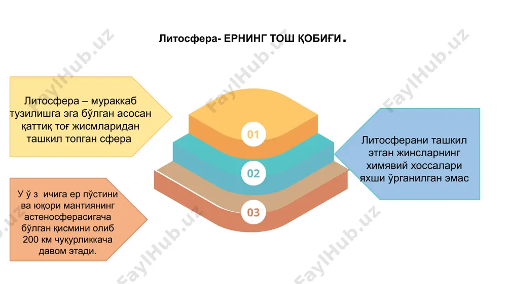 ернинг ички тузилиши ва литосфера - Page 2