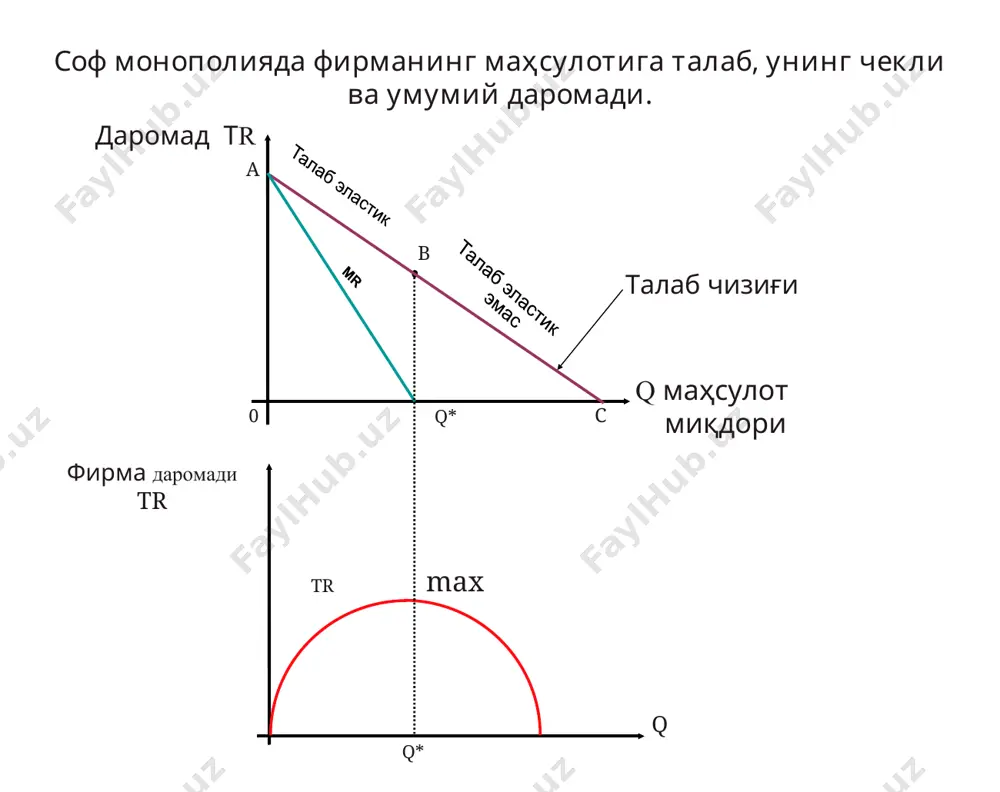 рақобат ва якка хокимлик - Page 5