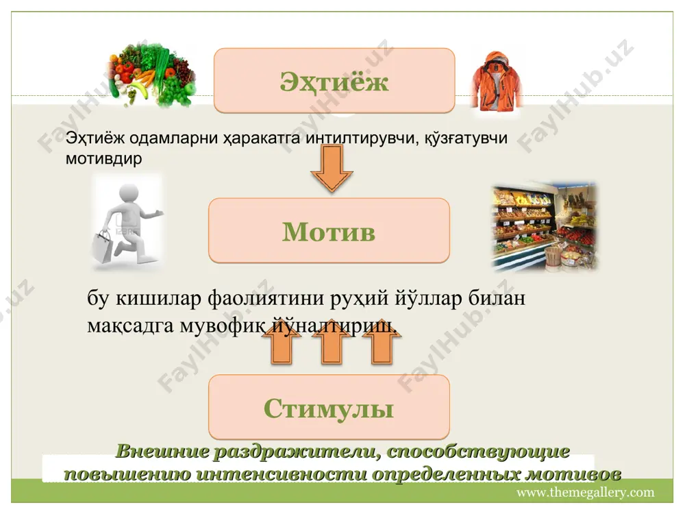 қишлоқ хўжалигида мотивлаштириш - Page 5