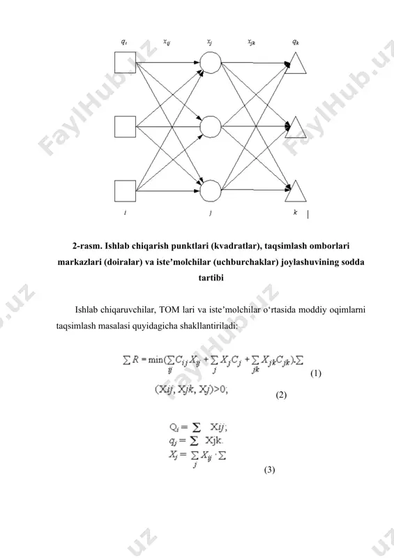 chi rivojlanish to‘g‘risida yakuniy so‘zni aytganda, interaktiv tizimlardan foydalanish sharoitida juda foydali. zamonaviy qarorlarni qabul qilish nazariyasining muhim bo‘limi bo‘lgan toq sonlar to‘plami (tst) nazariyasi alohida o‘rin tutadi. 12.2.transport va ishlab chiqarish muammolarini hal qilish uchun logistika markazlarini yaratish zaruriyati zamonaviy iqtisodiy munosabatlar asosida rivojlanayotgan globalizatsiya va kuchli integratsiya iqtisodiyotni yanada tez va keskin tarzda shakllanishiga sabab bo‘lmoqda. faqat ana shu jarayonlarga moslashgan holda uning tashkil qiluvchi elementlari hisoblangan asosiy sohalarini rivojlantirish bilan hozirgi vaziyatda raqobatbardoshlikni saqlab qolish mumkin. hozirda ixtisoslashgan ishlab chiqarishni va jahon miqyosida hamkorlik aloqalarini chuqurlashishini shakllantiruvchi multimodal logistika markazlari va logistika sohasi muhim rol o‘ynaydi. bugungi kunda ko‘plab rivojlangan va jahon iqtisodiyotida yetakchi o‘rin tutadigan mamlakatlar tajribasi shuni so‘zsiz isbotlab bermoqdaki raqobatdoshlikka erishish va dunyo bozorlariga chiqish, birinchi navbatda iqtisodiyotni izchil isloh etish, tarkibiy jihatdan o‘zgartirish va diversifikatsiya qilishni chuqurlashtirish, yuqori texnologiyalarga asoslangan yangi korxona va ishlab chiqarish tarmoqlarining jadal rivojlanishini taʼminlash eng dolzarb vazifalardan biriga …
