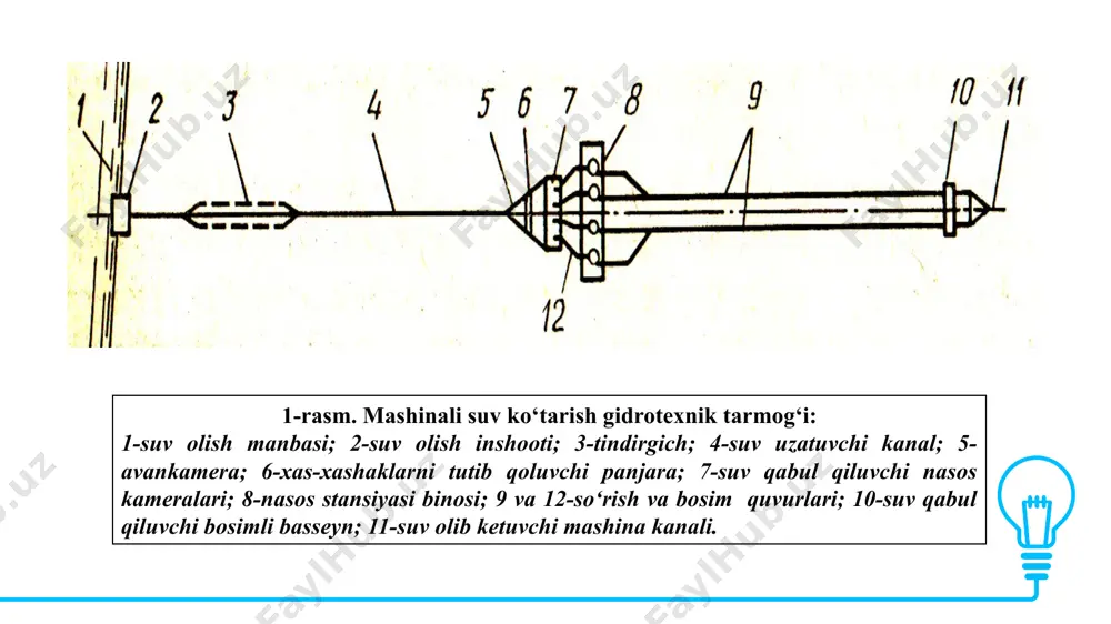 shootidagi suv sathi o‘zgarishini hisobga olib loyha qilinadi. inshoot o‘lchamlari, so‘rish jarayoning normal holatda o‘tishini ta’minlashi zarur. so‘rish (uzatish) quvurlari – nasos kameralaridagi suvni nasos yorda-mida so‘rib-ko‘tarib, bosimli quvurga uzatadi. so‘rish quvurlari har bir nasos agregatiga bir donadan bo‘lishi yoki umumiy suv olish kollektoriga ulanishi mumkin. ularni suv sathiga nisbatan o‘rnatishda, nasos kameralari tubidagi loyqalarni so‘rmasligini hamda suv yuzasida so‘rish quvuriga havo olib kiruvchi uyurmalar hosil bo‘lmasligini ta’minlash zarur. nasos stansiyasi binosi - asosiy va yordamchi jihozlar, boshqaruv pulti, energiya taqsimlash qurilmalari, ustaxonalar, xizmat xonalari va boshqalarni o‘ziga joylashtiradigan bino hisoblanadi. bosim quvurlari - nasos agregatlari haydab berayotgan suvni, umumiy bosim quvurlariga yoki suv chiqarish bosimli inshootiga uzatadigan quvurlardir. bosim quvurlarini o‘rnatish sxemasi, eng kam gidravlik qarshiliklar hosil bo‘lishiga nisbatan ishlab chiqiladi. uning o‘lchamlari texnik-iqtisodiy hisoblar bilan aniqlanadi. umumiy bosim quvurlari – bir necha nasos agregatlari bosim quvurlaridagi suvni qabul qilib uni suv chiqarish bosimli inshootiga uzatadi. agar har bir …