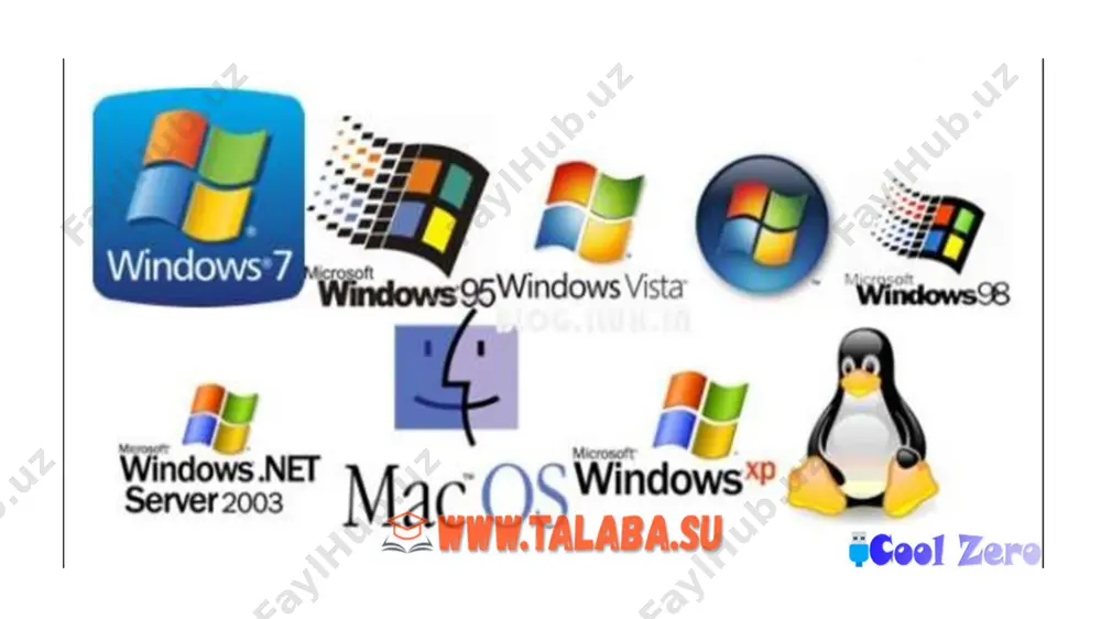 mlar asosiy bosqichlari operatsion tizim nomi i. open shop ibm 701 open shop (1954) ii. ommaviy ishlov berish (batch processing) bks system (1961) iii. multidasturlash (multiprogramming) atlas supervisor (1961) b5000 system (1964) exec ii system (1966) egdon system (1966) iv. vaqt taqsimoti (time sharing) ctss (1962) multics file system (1965) titan file system (1972) unix (1974) v. bir vaqtning oʻzida dasturlash (concurrent programming) the system (1968) rc 4000 system (1969) venus system (1972) boss 2 system (1975) solo system (1976) solo program text (1976) vi. shaxsiy hisoblash (personal computing) os 6 (1972) alto system (1979) pilot system (1980) star user interface (1982) vii. taqsimlangan tizimlar (distributed systems) wfs file server (1979) unix united rpc (1982) unix united system (1982) amoeba system (1990) birinchi operatsion tizim kompyuterlar uchun birinchi operatsion tizim gm-naa deb atalgan. u 1955-yilda general motors vakili robert patrik hamda north american aviation vakli ouen mok tomonidan tuzilgan. u …