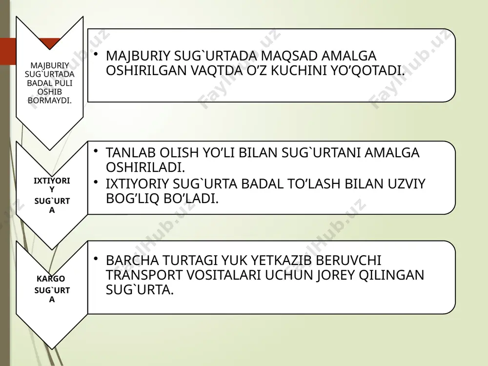 sug’urta kompaniyalarida marketing ishini tashkil etishning asosiy tamoyillari - Page 5