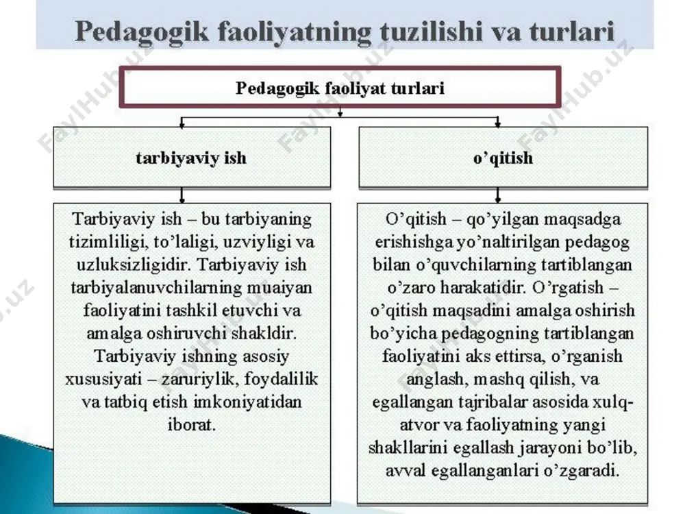 pedagogik faoliyatning tuzilishi va turlari - Page 2
