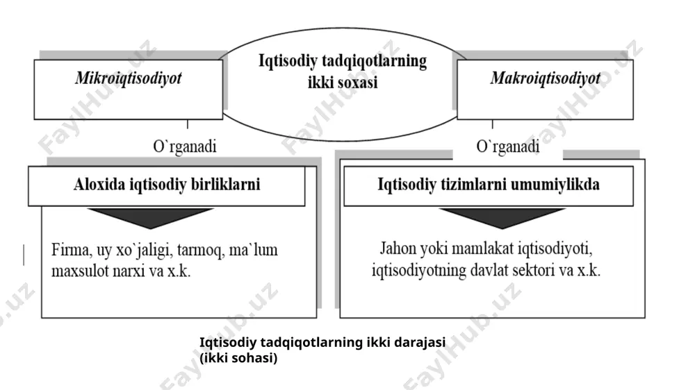 makroiqtisodiyotga kirish - Page 5